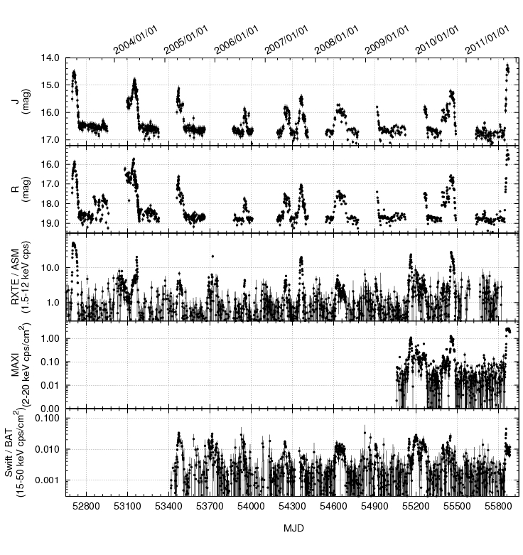 Aql lightcurve