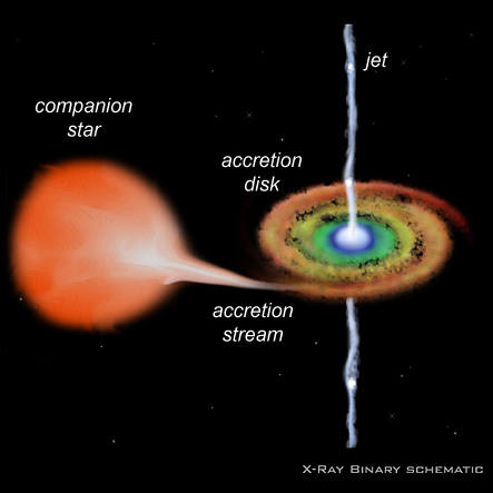 2 Tracks in 3D for the Neutron Star X-ray Binary Aquila X-1